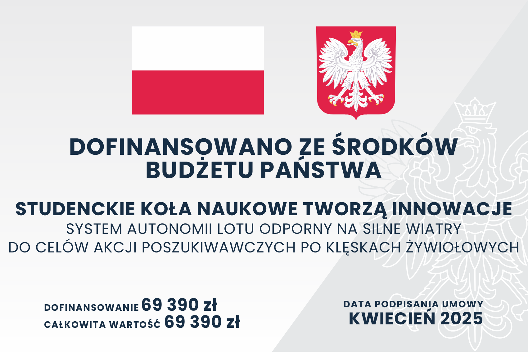 Dofinansowano ze środków budżetu państwa — Studenckie Koła Tworzą Innowacje. System autonomii lotu odporny na silne wiatry do celów akcji poszukiwawczych po klęskach żywiołowych. Dofinansowanie: 69 390 zł. Kwiecień 2025.